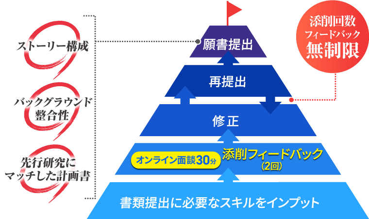 アガルートアカデミー 国内MBA入試 教材7冊セット 2027年4月入学】国内