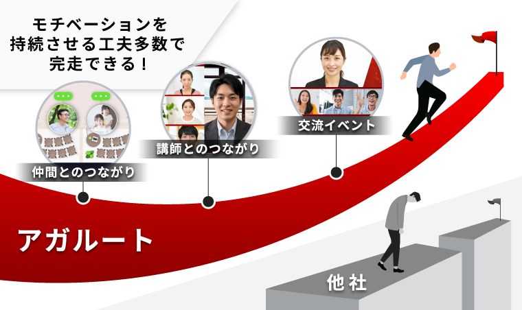 2025年入学、アガルート国内MBA対策テキストセット　7冊 2025年入学、アガルート国内MBA対策テキストセット 7冊 2025年