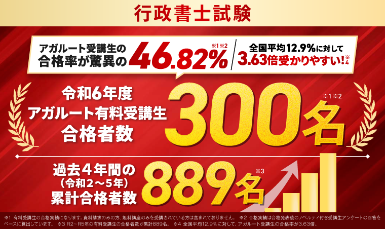 2024年東京法経学院行政書士最短講座/2023年アガルート行政書士キックオフ 2024年東京法経学院行政書士最短講座/2023年アガルート行政書士