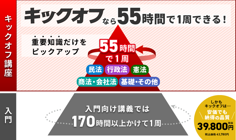 行政書士試験【2026年（令和8年度）合格目標】キックオフ行政書士