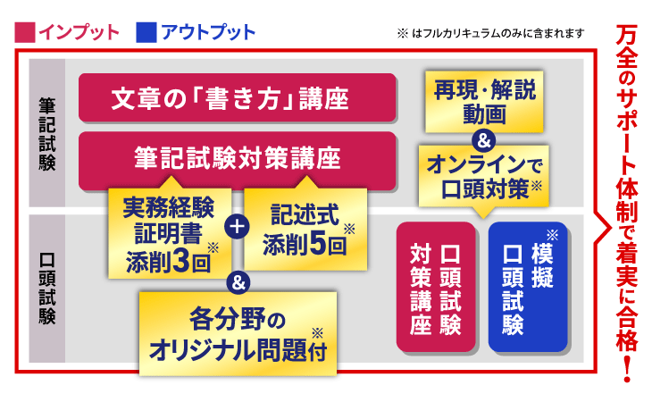 【裁断済】アガルート　教材セット　2022 裁断済】アガルート 教材セット 2022