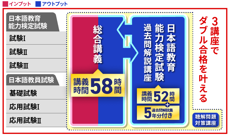 2026年（令和8年度）合格目標】日本語教員試験・日本語教育能力検定