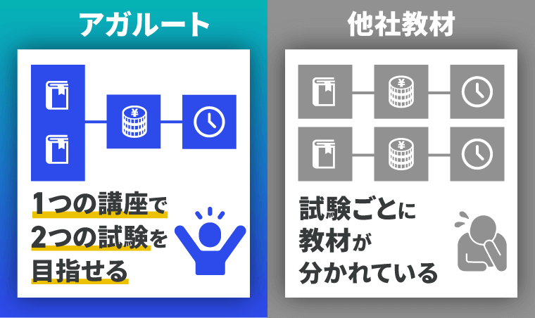 日本語教員試験・日本語教育能力検定試験一発合格セット★ Study method] To pass the Japanese language teacher exam, it is