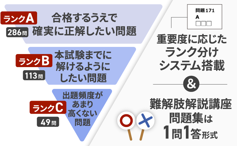 2026年合格目標】管理業務主任者試験合格カリキュラム（フル・ライト