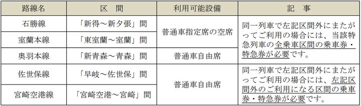 青春18きっぷ」「青春18きっぷ北海道新幹線オプション券」の発売 青春18きっぷ」「青春18きっぷ北海道新幹線オプション券」の発売