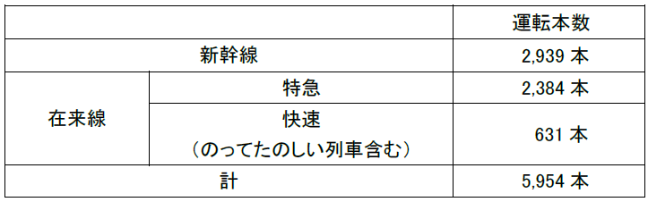 冬の臨時列車の運転について