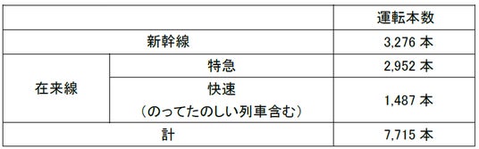 春の臨時列車の運転について 春の臨時列車の運転について