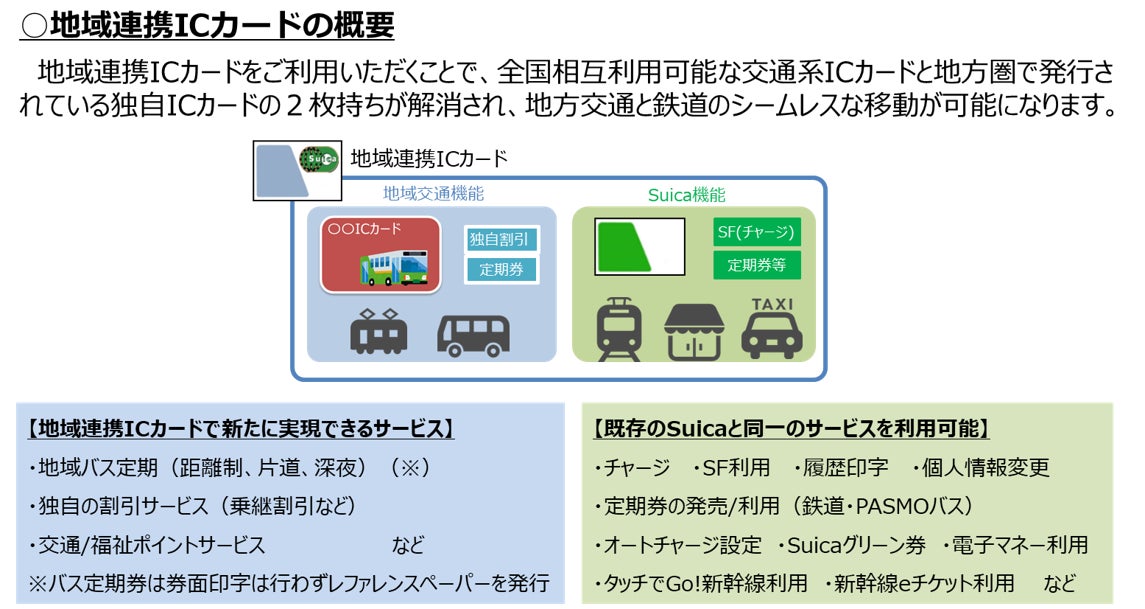 長野電鉄における「地域連携ICカード」システムを利用したSuica等IC 長野電鉄における「地域連携ICカード」システムを利用したSuica等IC