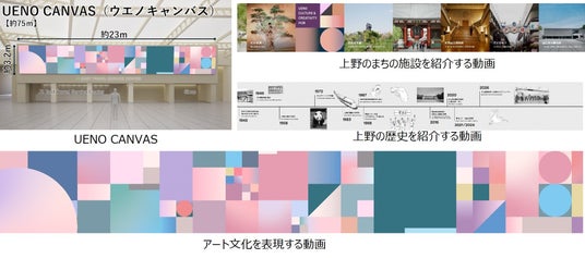 JR上野駅『文化創造HUB』の舞台が6月に完成! JR上野駅『文化創造HUB』の舞台が6月に完成!