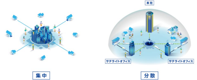 ＜空間を超えたあたらしい“くらし”を実現する「空間自在プロジェクト」＞