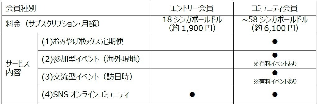 ※日本円は2022年11月1日時点の為替です