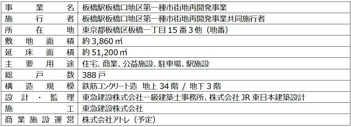 ​※記載内容は予定であり、今後変更となる可能性がございます。