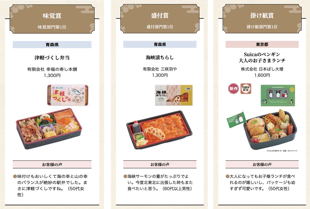 駅弁味の陣22 受賞駅弁が決定 駅弁大将軍は青森県の 津軽の弁当 お魚だらけ つがる惣菜 東日本旅客鉄道株式会社のプレスリリース 駅弁味の陣22 受賞駅弁が決定 駅弁大将軍は青森県の 津軽の弁当 お魚だらけ つがる惣菜 東日本旅客鉄道株式会社のプレスリリース