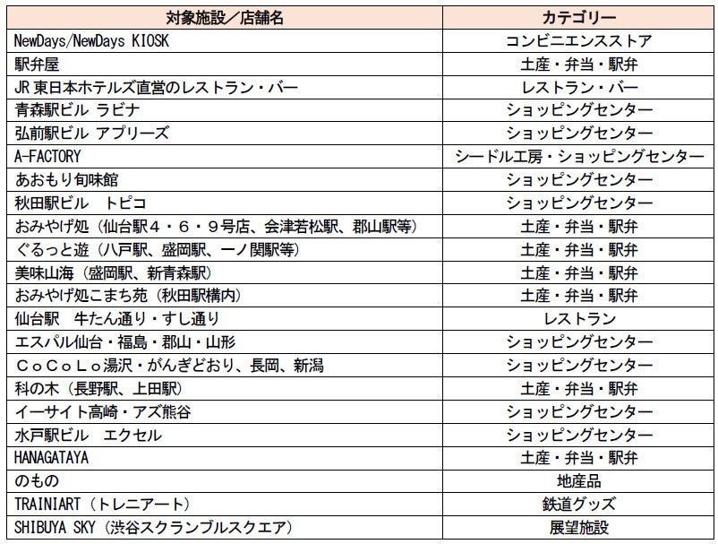 JR東日本記念誌 Yahoo!オークション -「jr東日本」(本、雑誌) の落札相場・落札価格