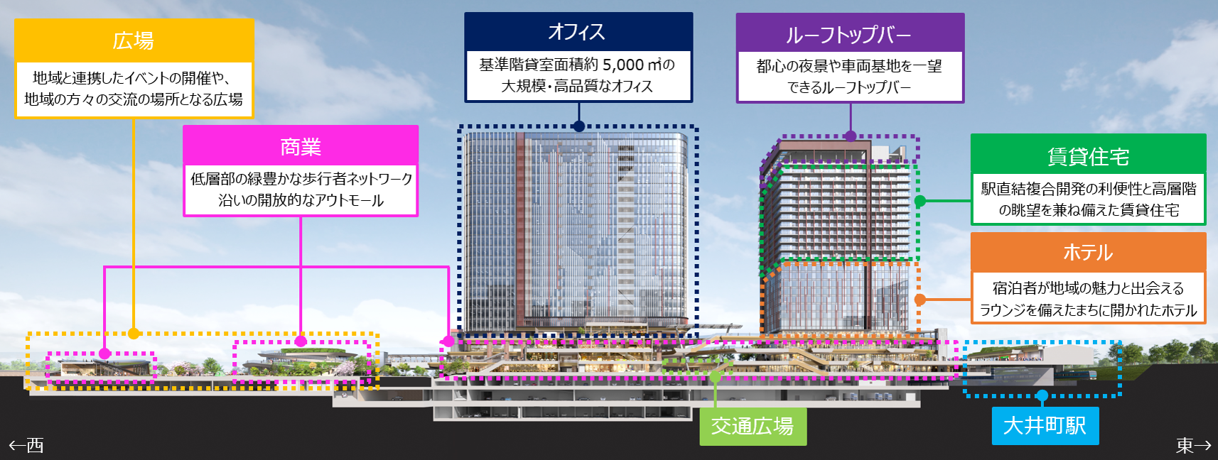 図５　開発街区の断面イメージ