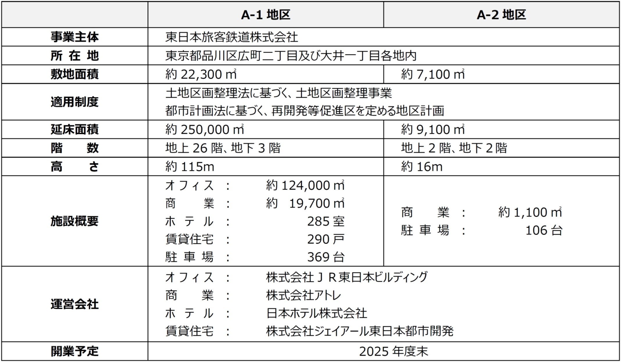 ※今後の検討により変更となる可能性があります。