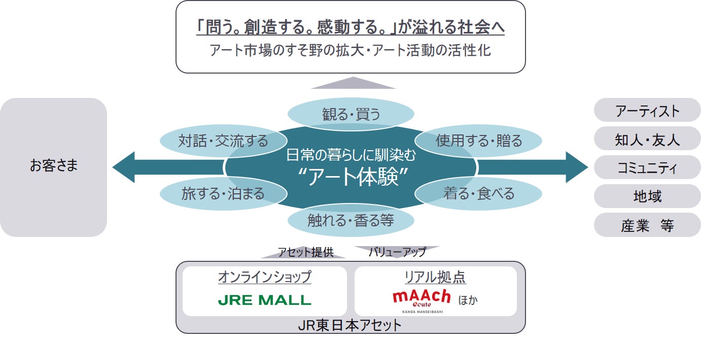 コンセプト