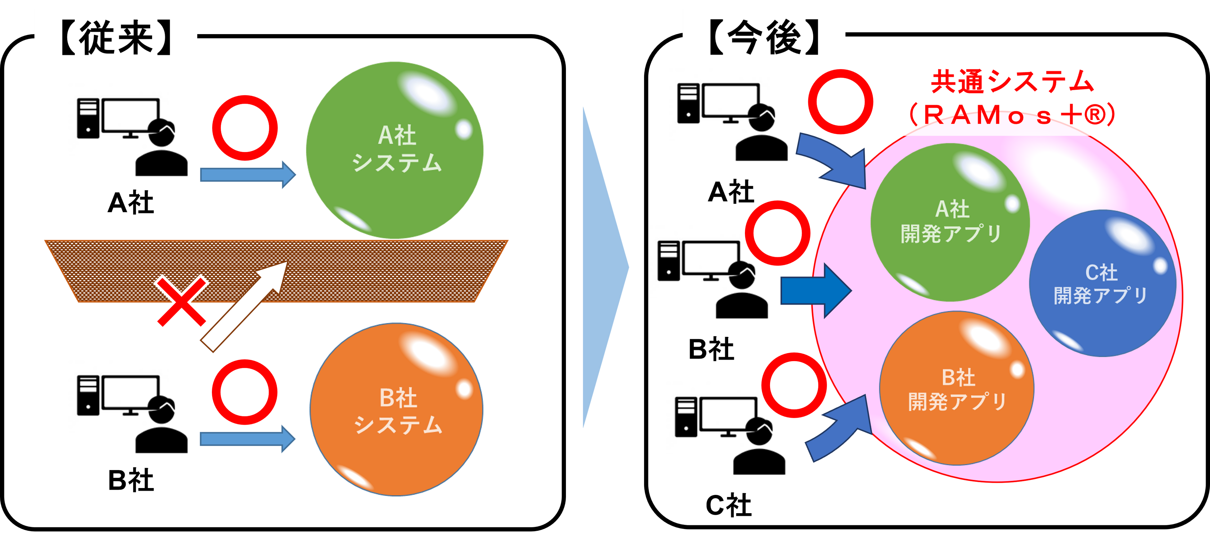 システムイメージ