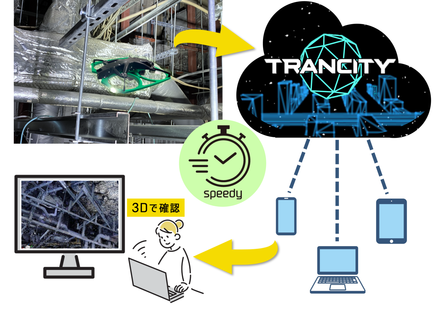データ共有のイメージ