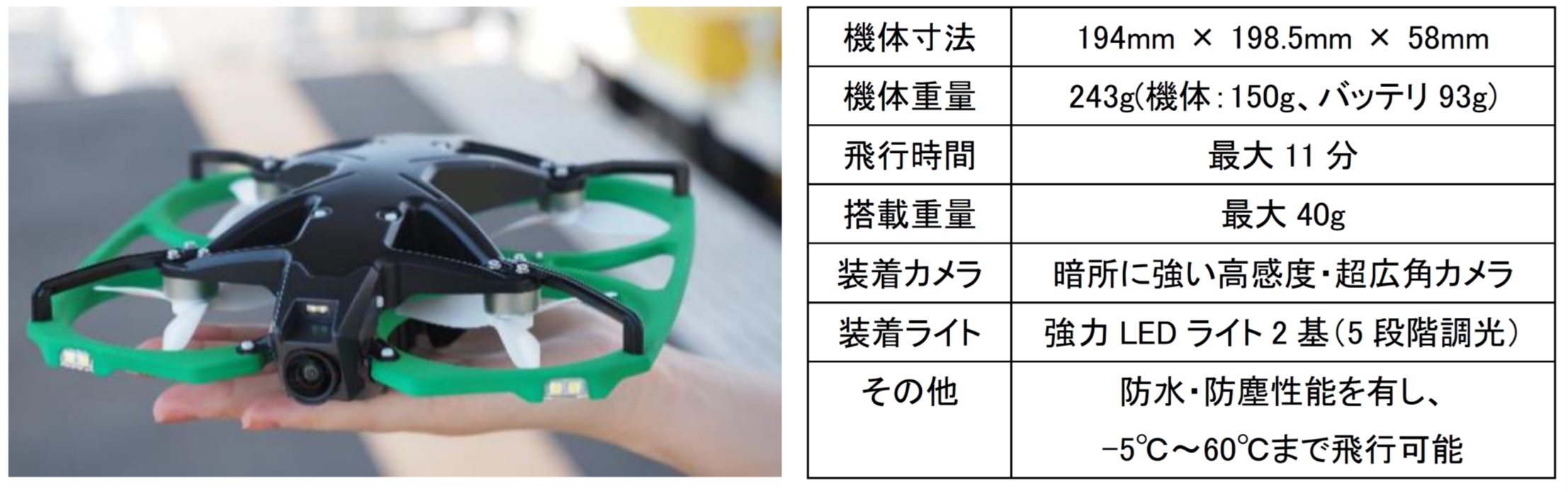 新型ドローン「IBIS2」
