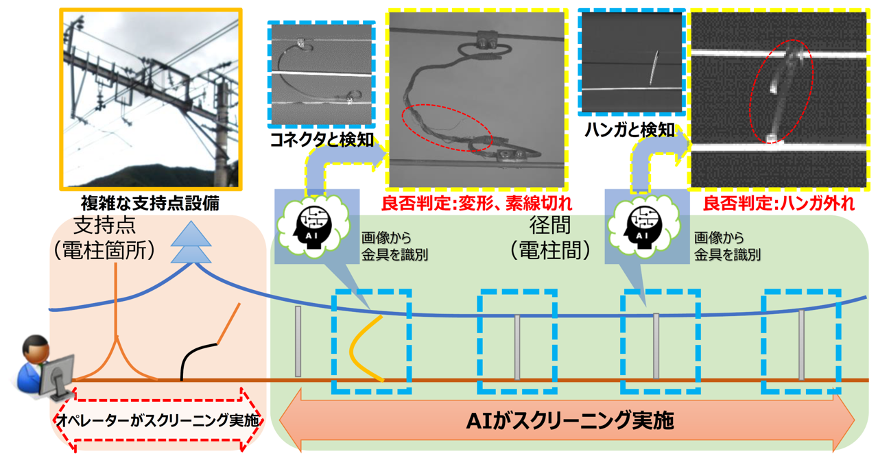 AIによる画像スクリーニングの活用イメージ