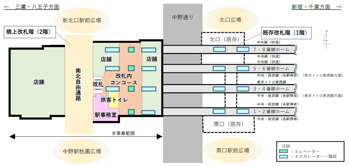 中野駅西側南北通路・橋上駅舎等事業範囲