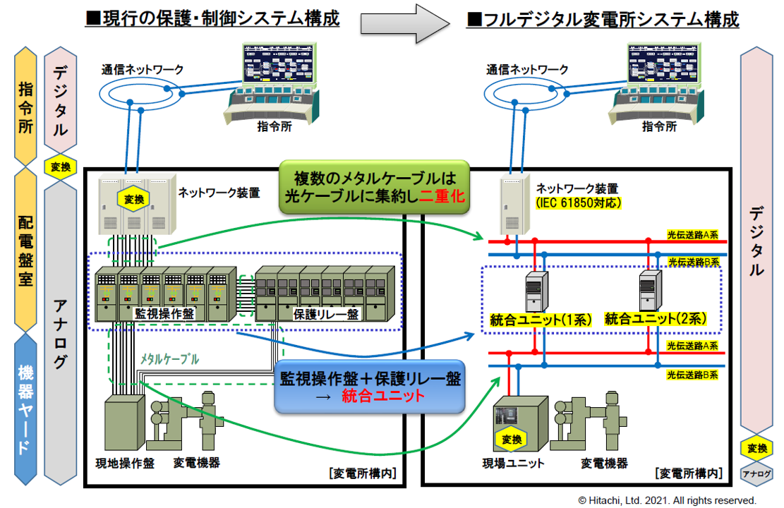 鉄道電話交換系統図 鉄道電話交換系統図 昭和61年4月1日現在 日本国有鉄道