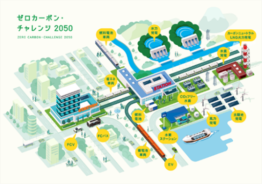 ゼロカーボン・チャレンジ2050