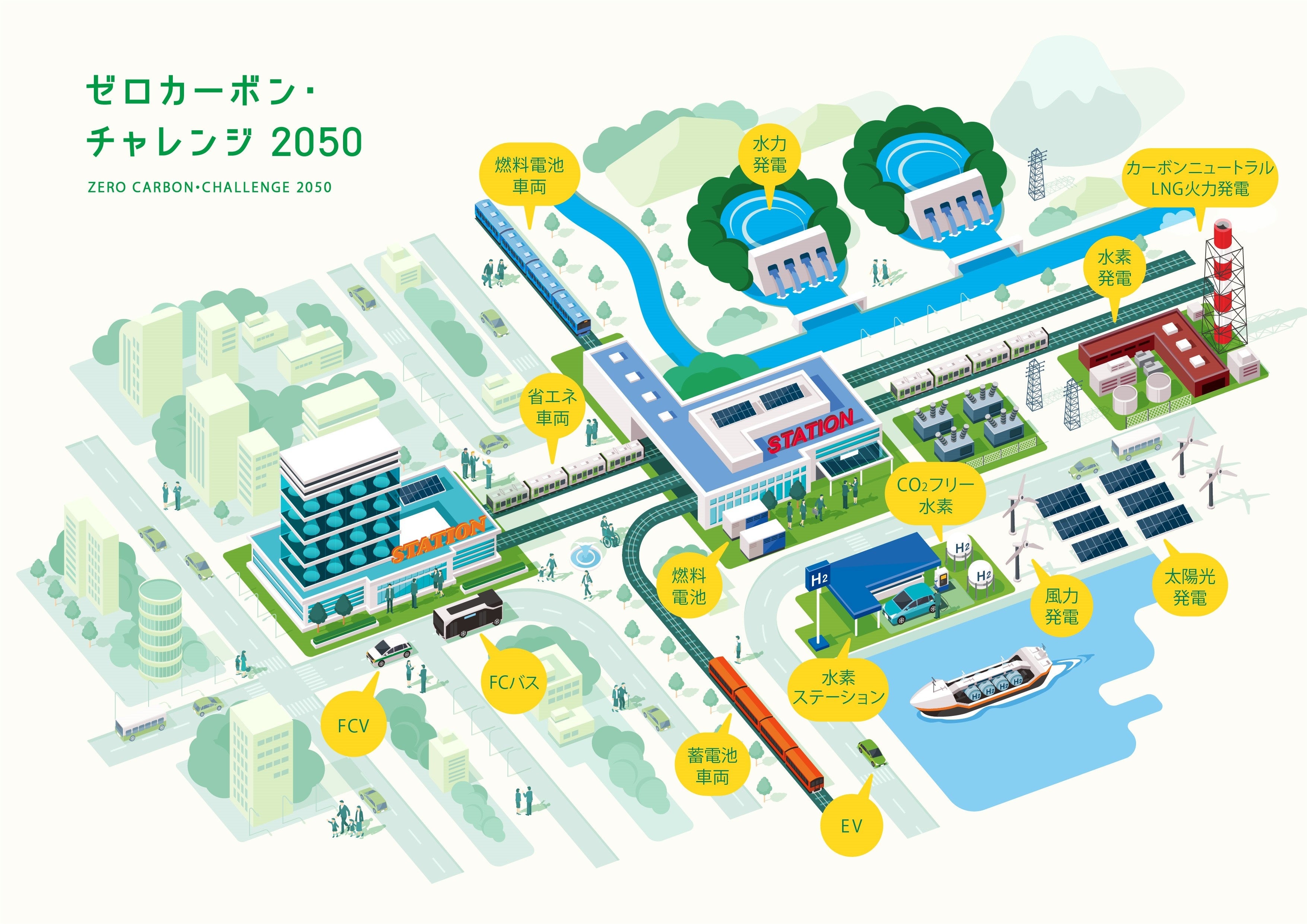 ゼロカーボン・チャレンジ2050