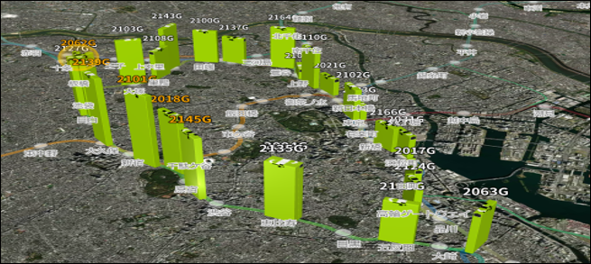 ご乗車されるお客さまの数によって列車の高さが変わる 『走る列車グラフ』（山手線）