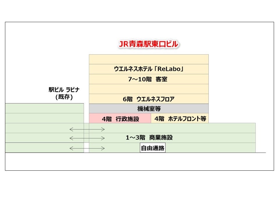 「JR青森駅東口ビル」　フロア構成