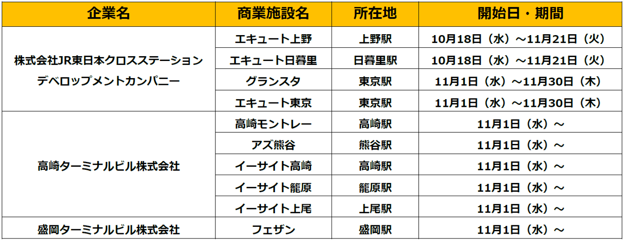 店舗や従業員に感謝や応援のメッセージとチップを届ける「TipSmile」を