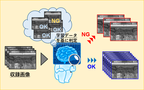 図2　AIによる不良箇所判定