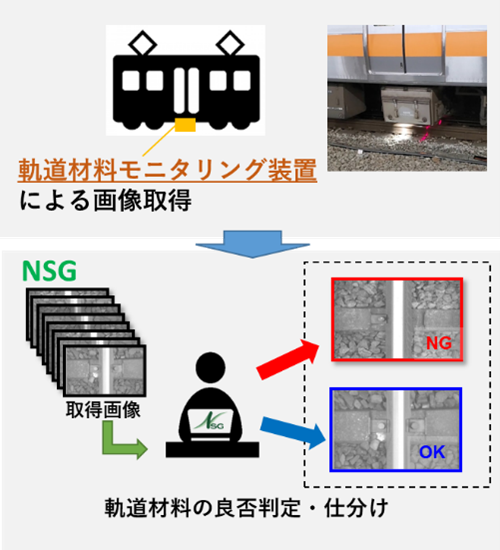 図1　不良箇所抽出のイメージ