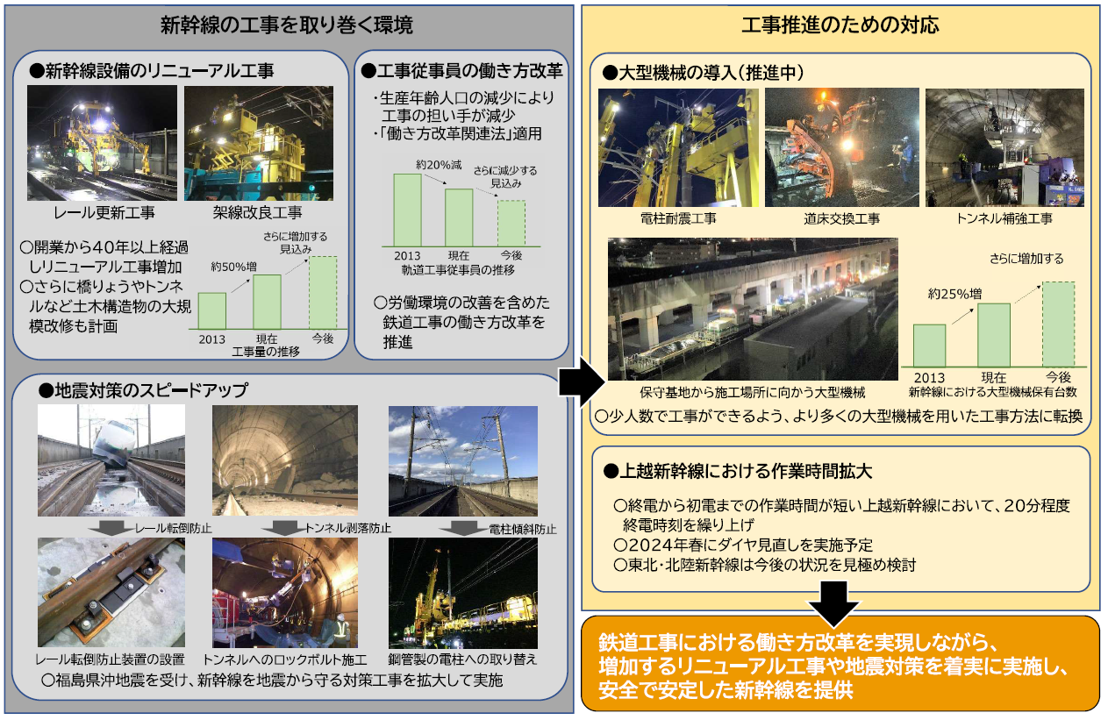上越新幹線着工に関するパンフレット 上越新幹線における終電時刻の繰り上げについて | 東日本旅客鉄道株式