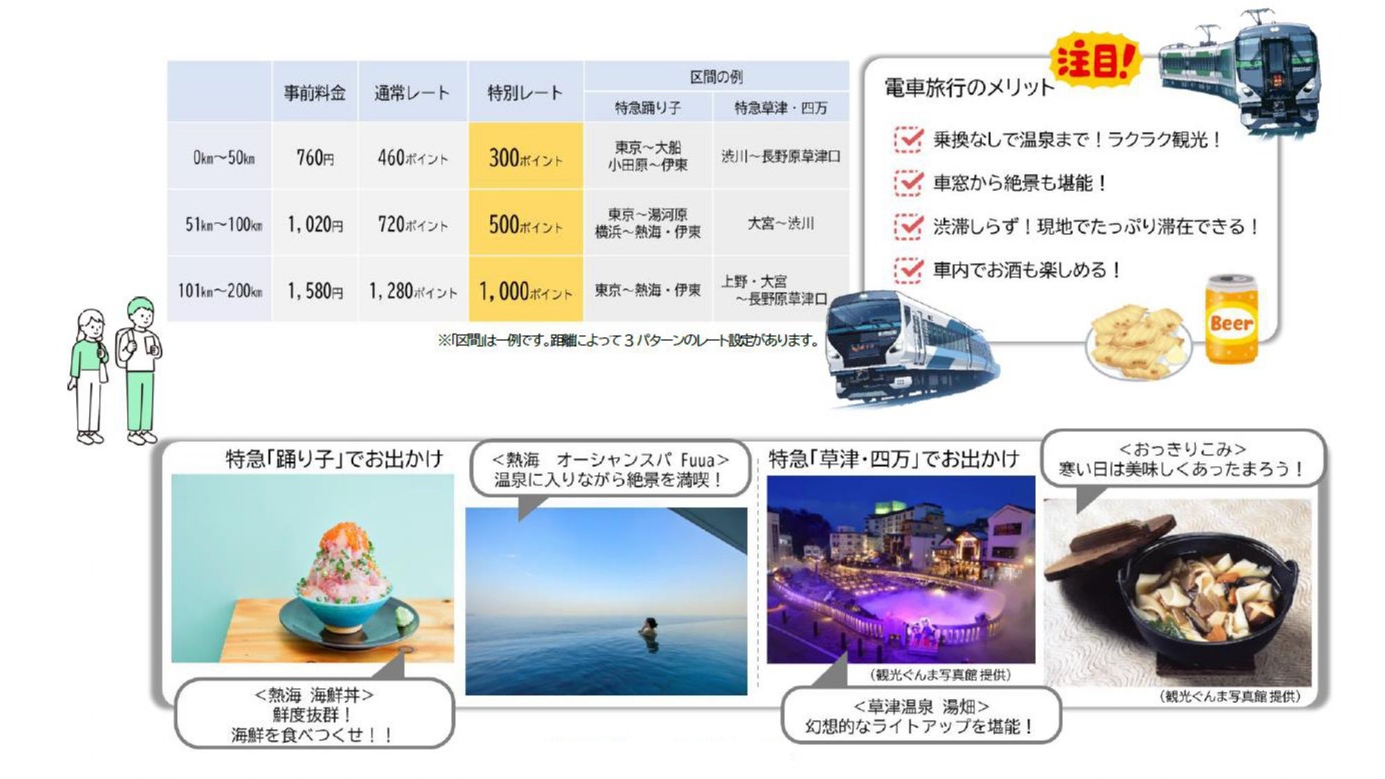 ＜お出かけシーンのイメージ＞