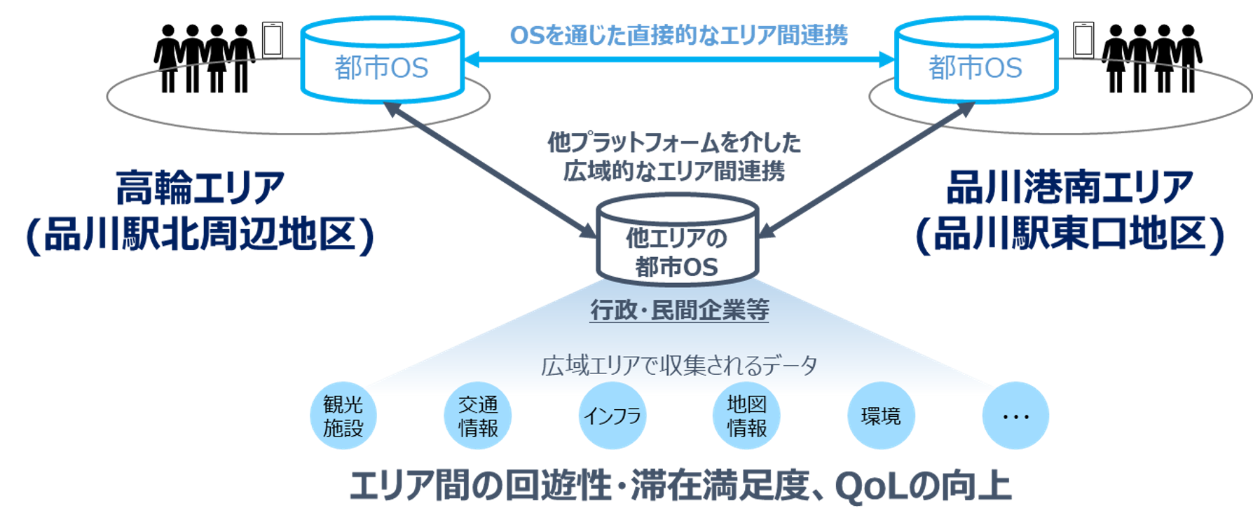 図1　本実証の目指す将来像