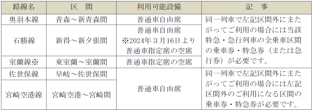 青春18きっぷ」「青春18きっぷ北海道新幹線オプション券」の発売