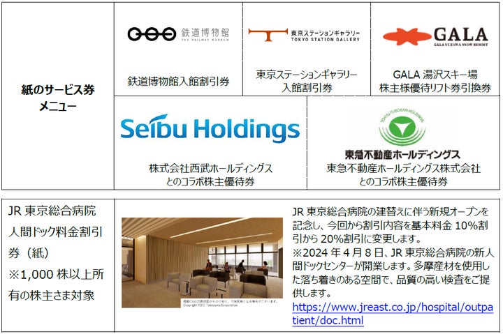 株主サービス券の一部メニューを電子化します | 東日本旅客鉄道株式 株主サービス券の一部メニューを電子化します | 東日本旅客鉄道株式