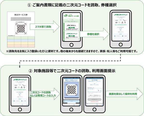 株主サービス券の一部メニューを電子化します | 東日本旅客鉄道株式 株主サービス券の一部メニューを電子化します | 東日本旅客鉄道株式