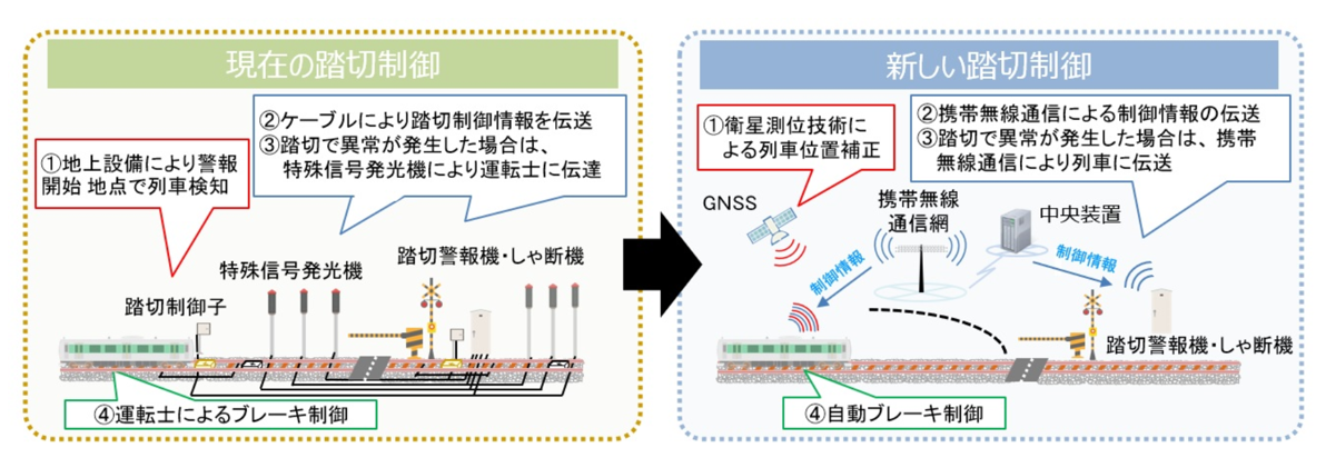 169系 試作車 特殊信号携行函 激レア】 169系 試作車 特殊信号携行函