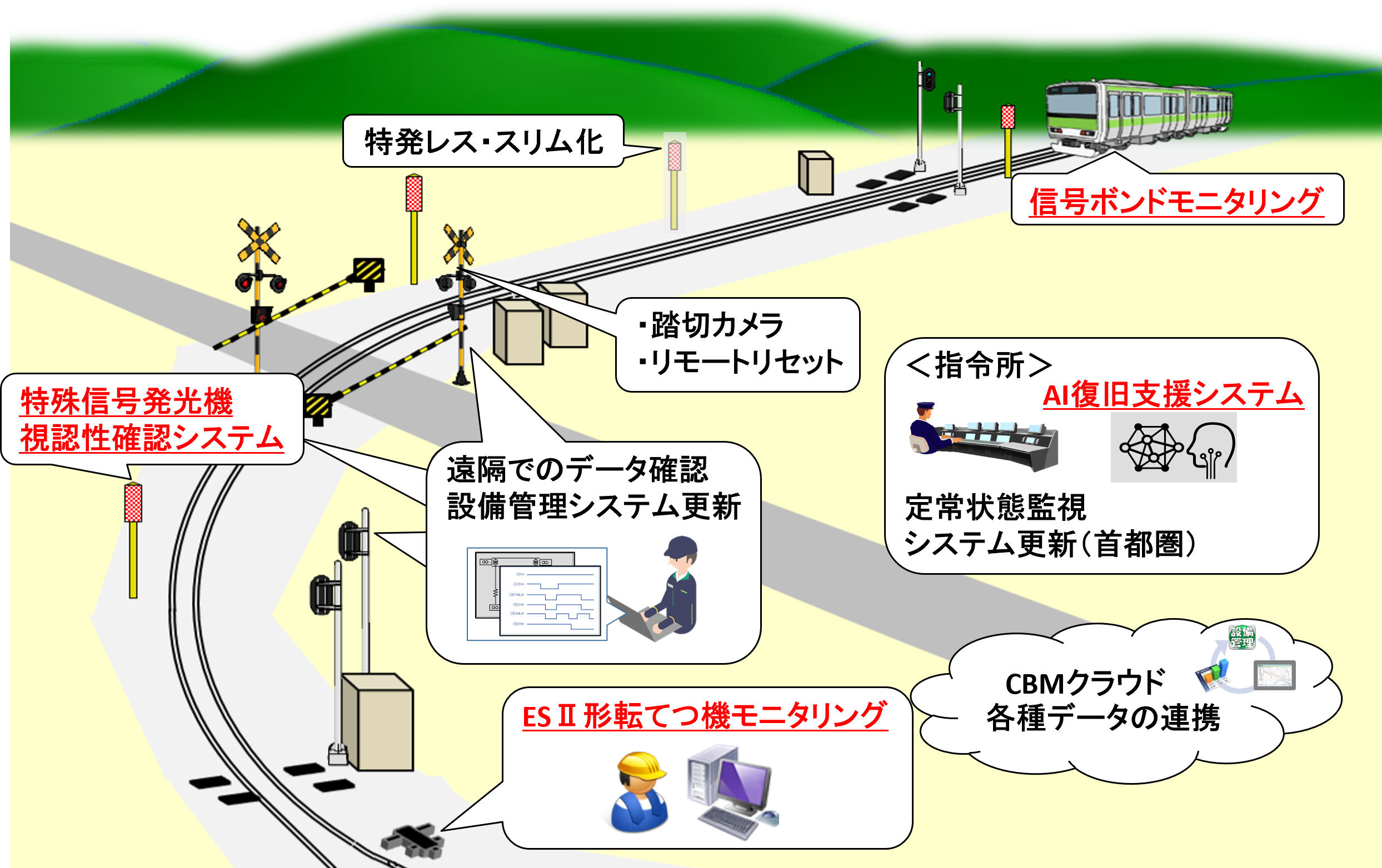 169系 試作車 特殊信号携行函 169系 試作車 特殊信号携行函