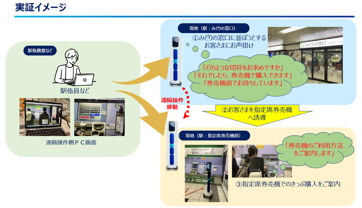 （avatarin株式会社　協力）