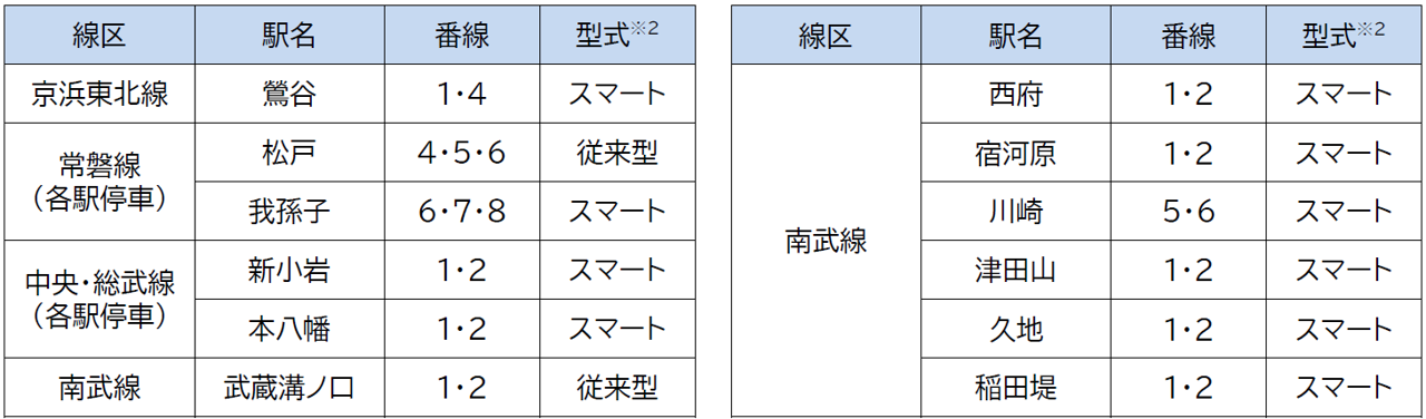 2024年度のホームドア整備計画について | 東日本旅客鉄道株式