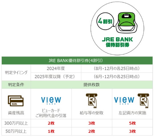 JRE BANKサービスを5月より開始します~JR東日本グループブランドの金融 JRE BANKサービスを5月より開始します~JR東日本グループブランドの金融