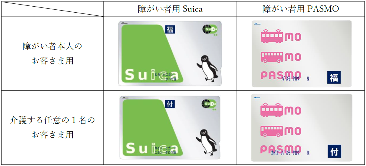 ひ*ね様 使用不可　レア3枚　交通系ＩＣカード全国＋SUICA PASMO相互利 ひ*ね様 使用不可 レア3枚 交通系ICカード全国＋SUICA PASMO