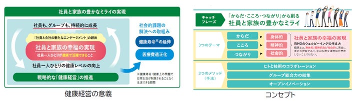非売品 JR東日本 経営ビジョン JR東日本グループ健康ビジョン2029」の策定について | 東日本