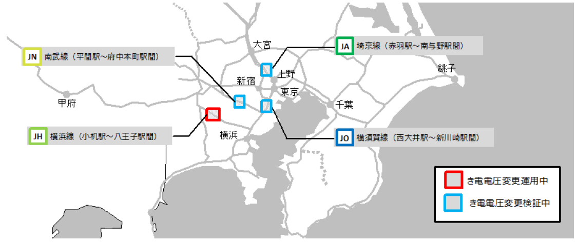 図3　き電電圧低減による回生電力の有効利用の区間