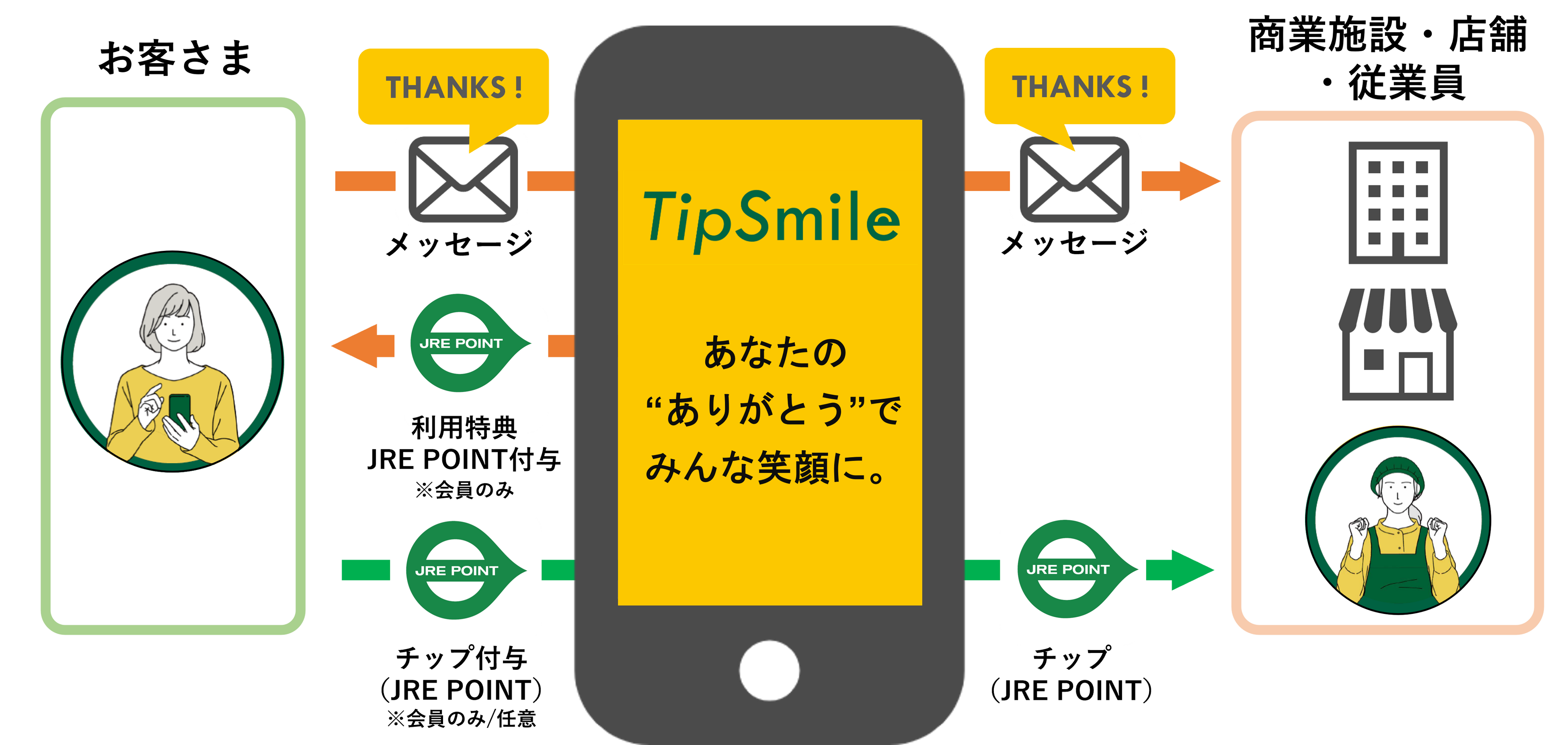 チップスマイル様 リクエスト 2点 まとめ商品 ちーこ様 リクエスト 3点