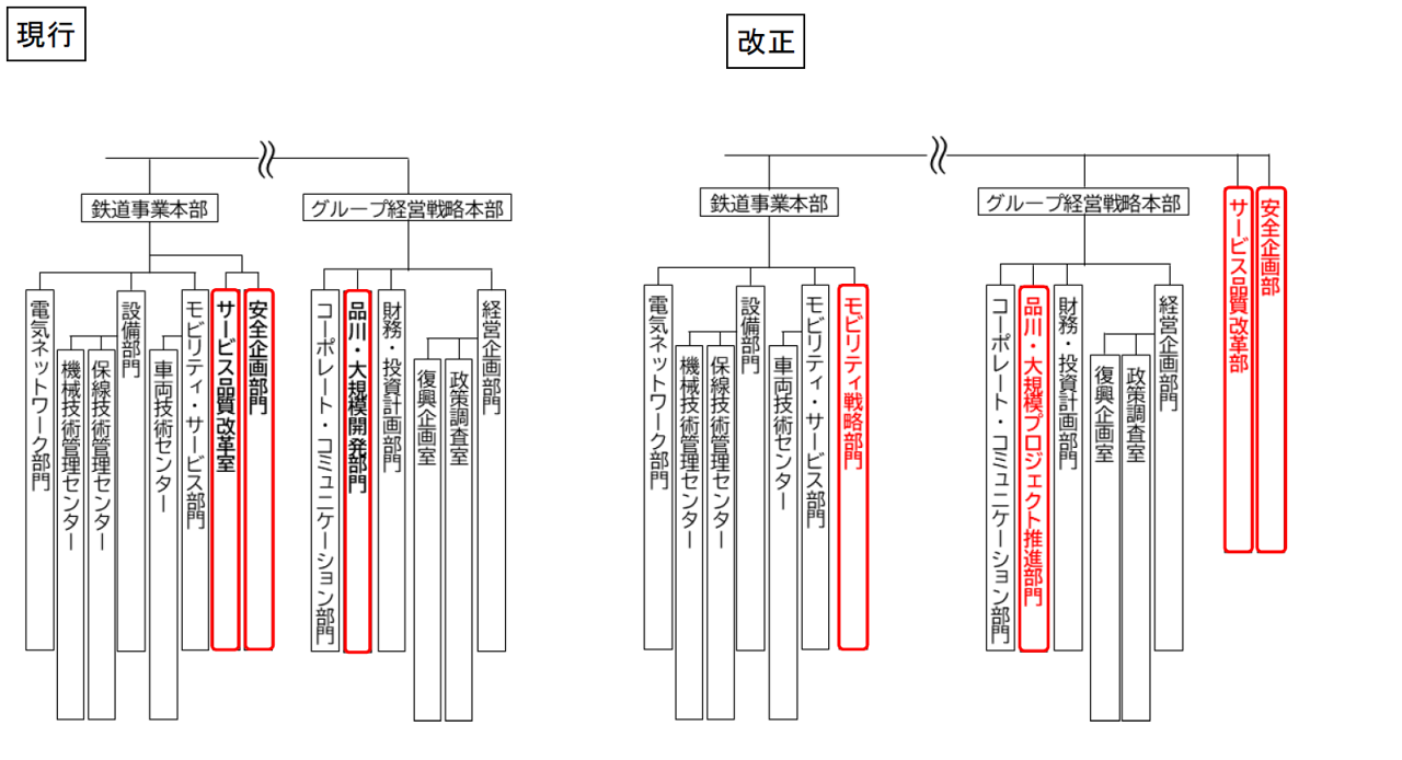 JR 東日本　社内通信　生活サービス事業概論 第6版 事業を知る | 新卒採用 | JR東日本